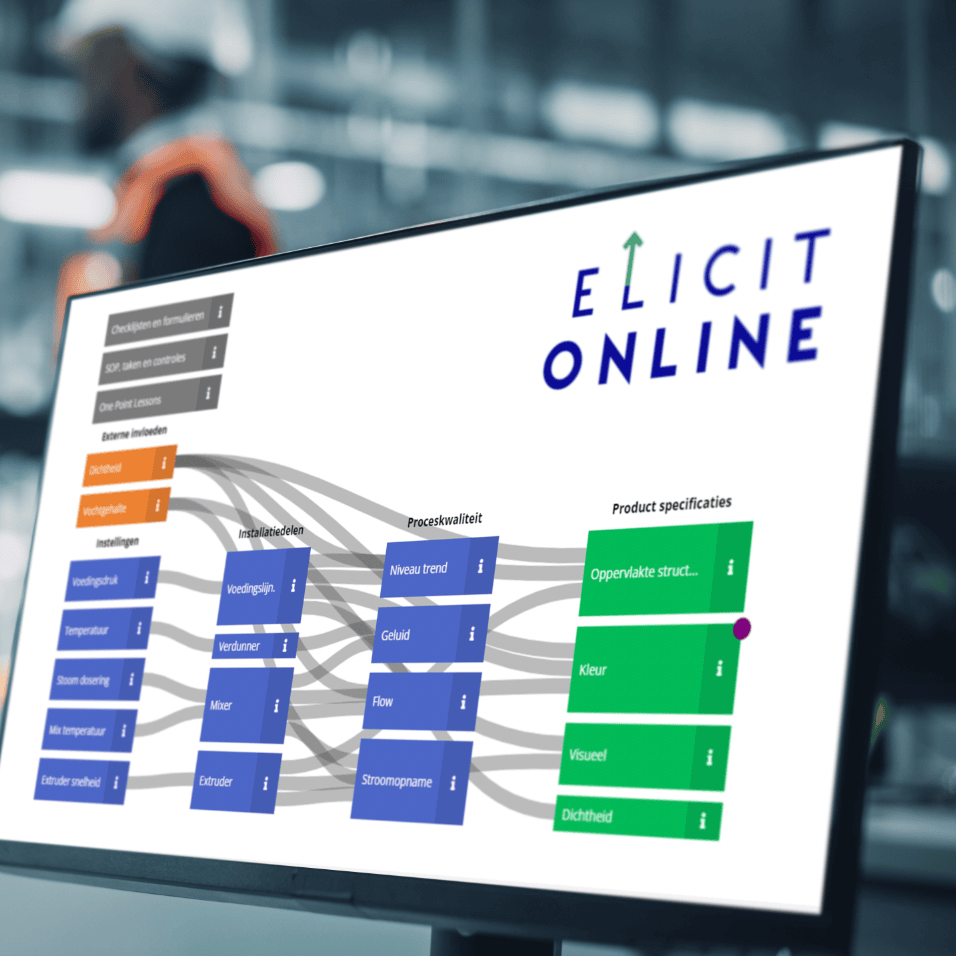 Poka, EZ GO, ManualMaster en ELICIT: wat is het verschil?