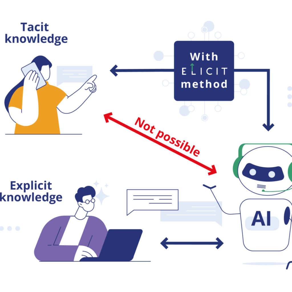 Operators ondersteunen met AI-chatbots: denk aan deze risico&rsquo;s