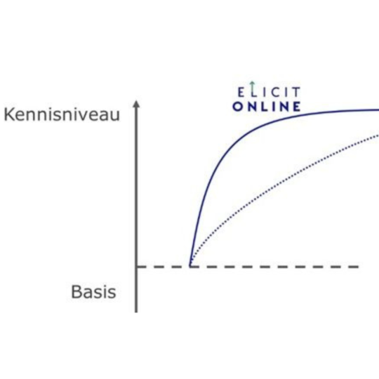 Opleiden van operators kost vaak veel tijd