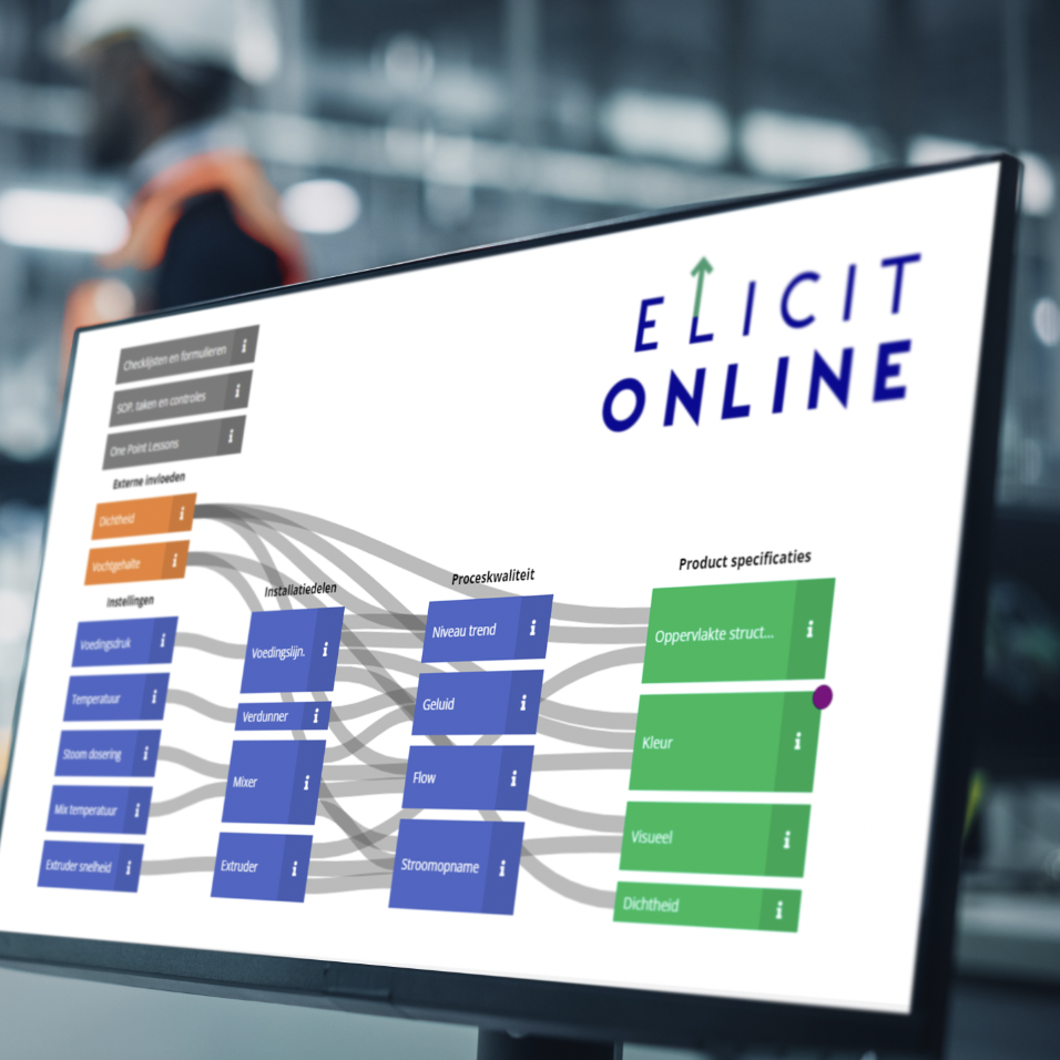 Poka, EZ GO, ManualMaster en ELICIT: wat is het verschil?